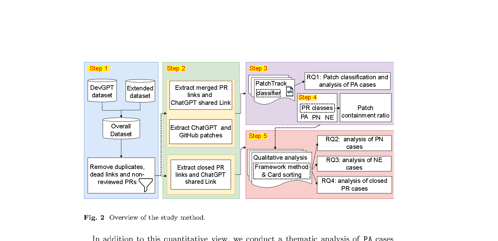 PatchTrack study method overview
